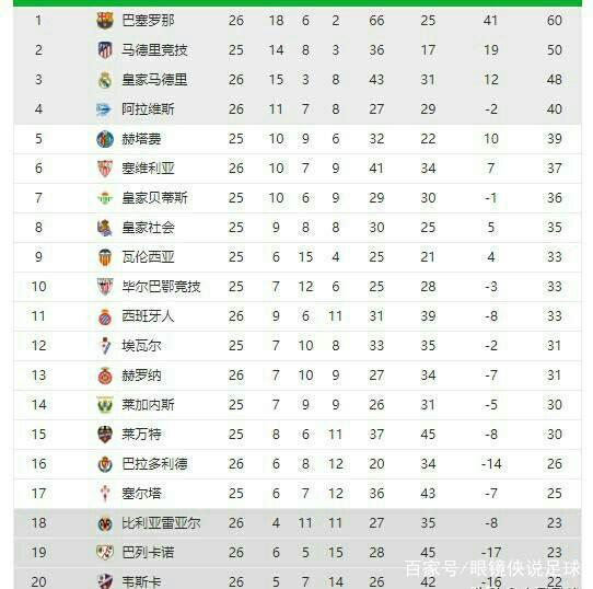 与库里相关