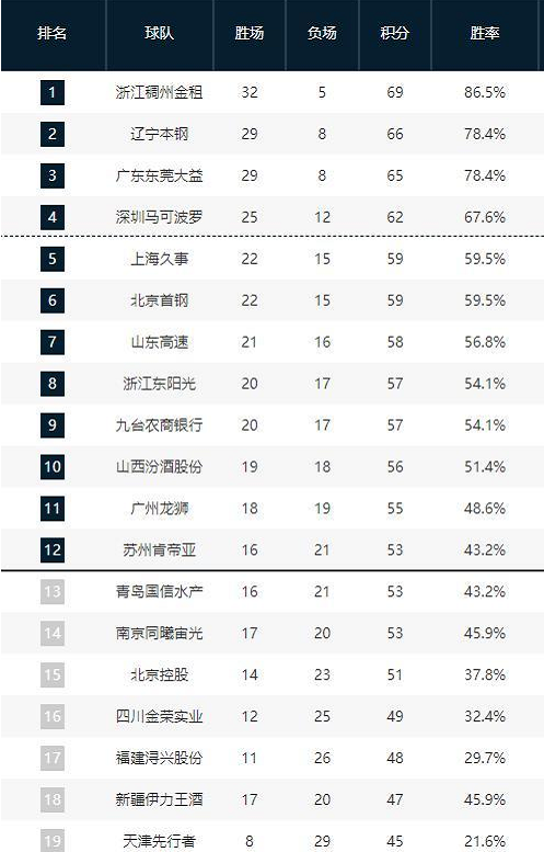 加之国王在