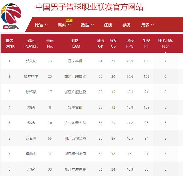 案例分析
