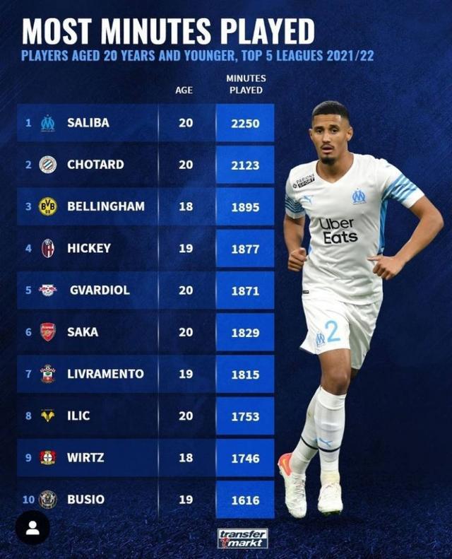 职业生涯中