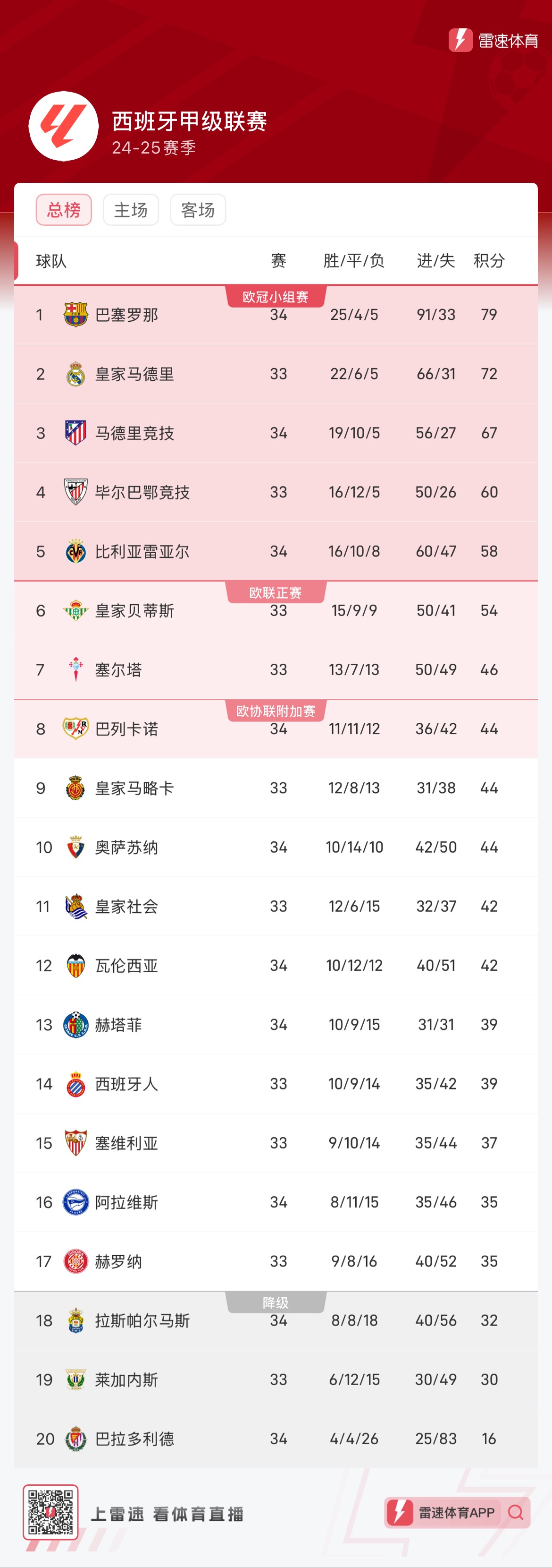 规划