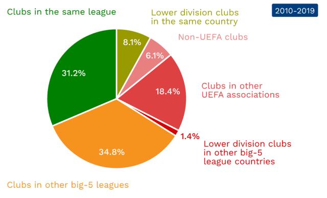 帕奎塔的 帕奎塔的