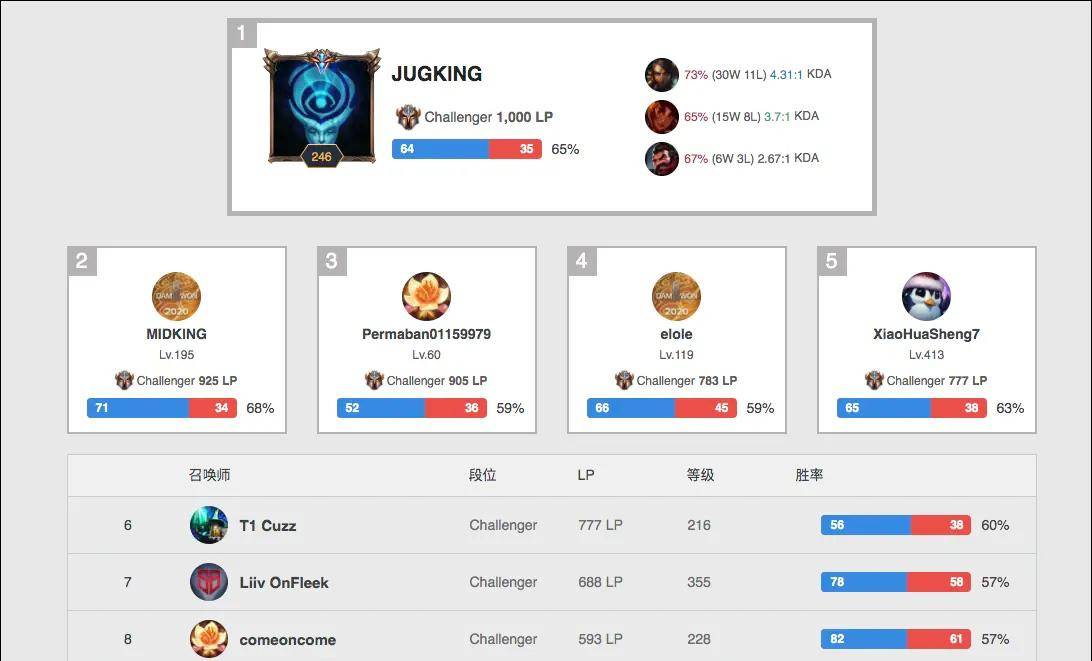 赛可以窥见 赛可以窥见